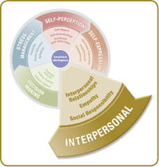 Interpersonal