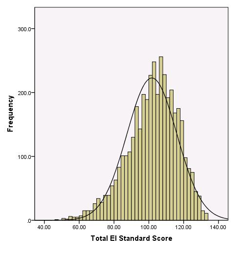 Figure 1.1.