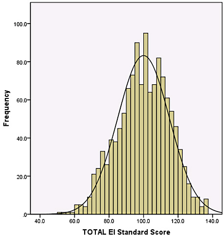 Figure D.1.