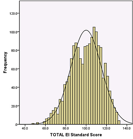 Figure D.2.