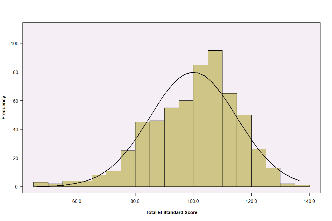 Figure.J1