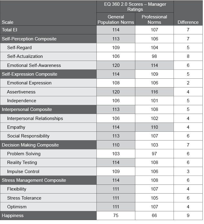 Table_2