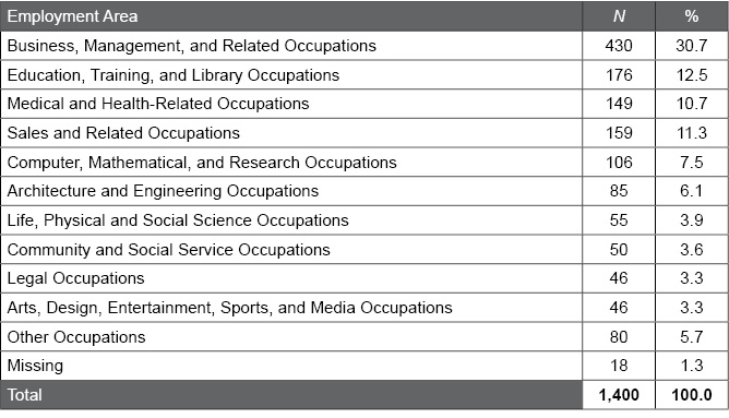 Table B.2.