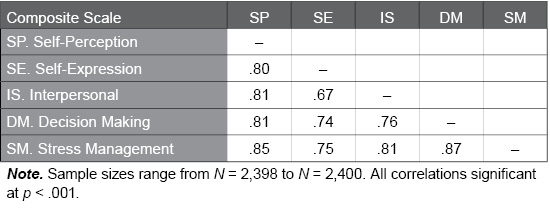 Table B.23.