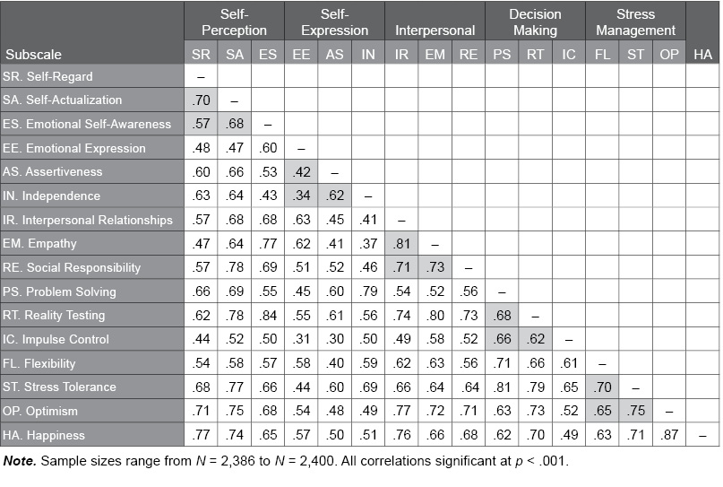 Table B.24.