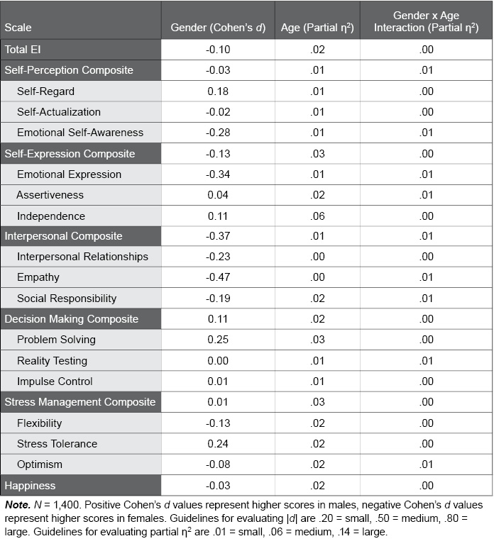 Table B.4.