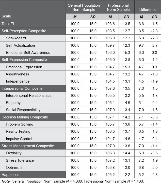 Table B.8.