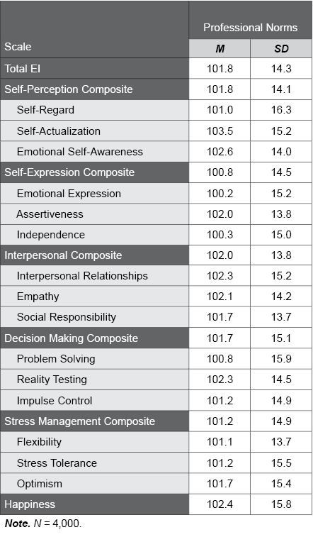 Table B.9.