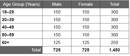 Table C.1.