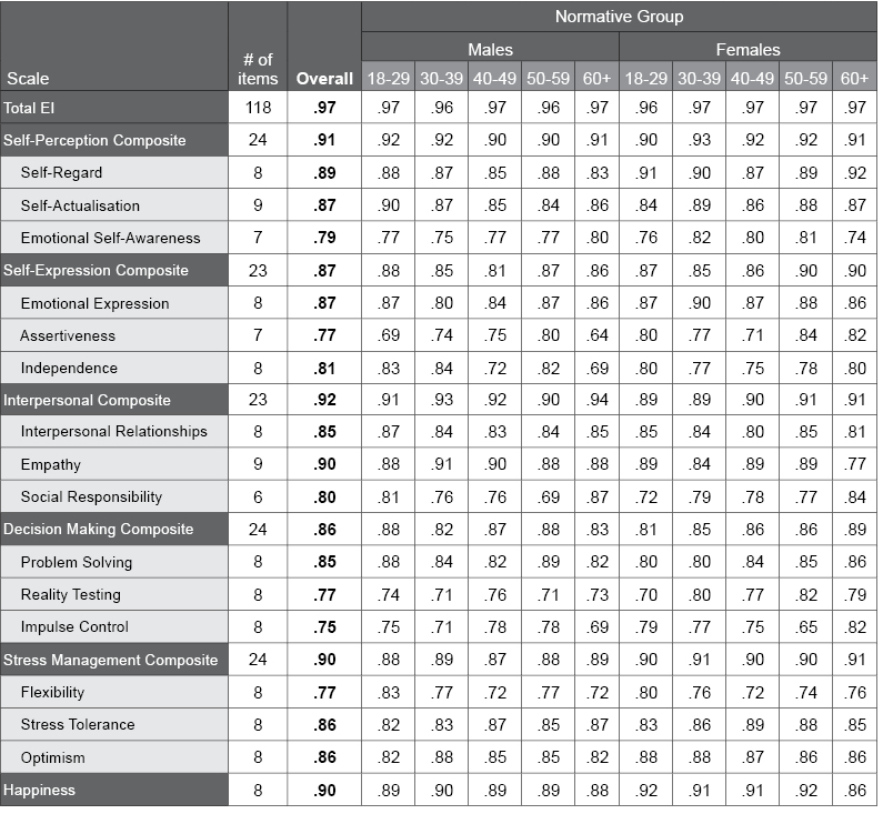 Table C.10.