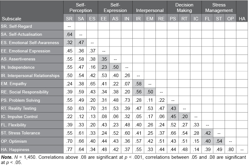 Table C.12.