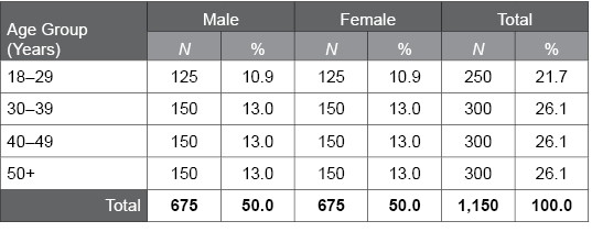 Table C.13.