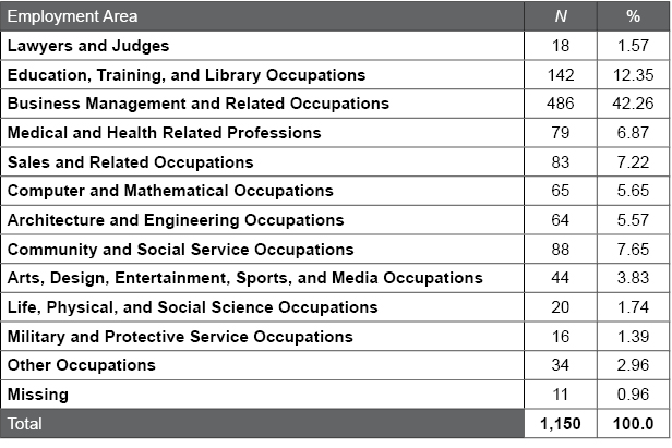 Table C.14.