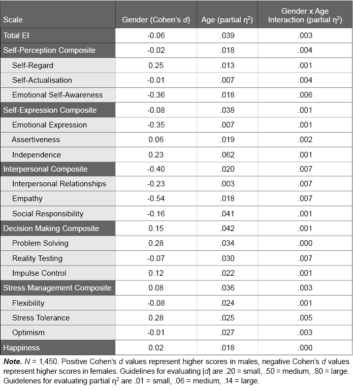 Table C.16.