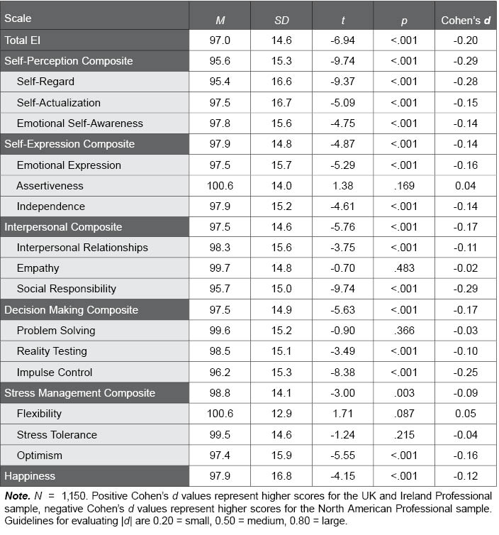 Table C.19.