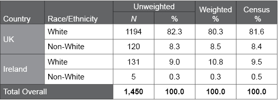 Table C.2.