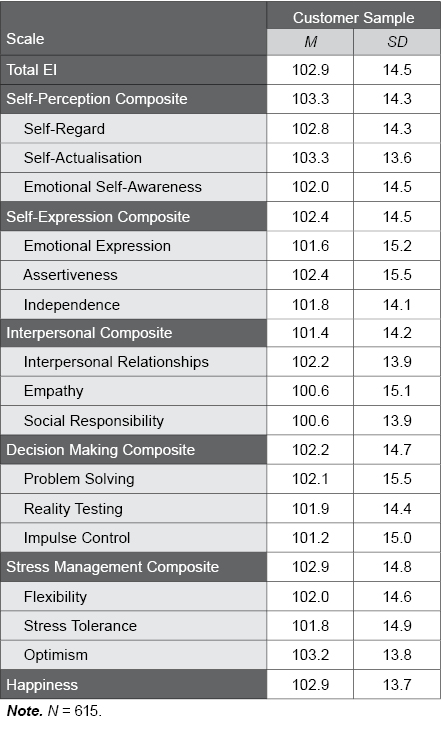 Table C.22.