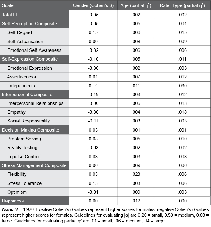 Table C.31.