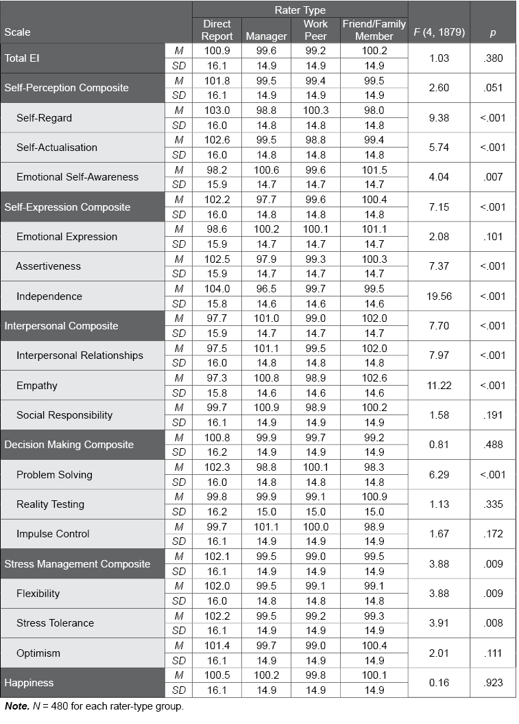 Table C.34.