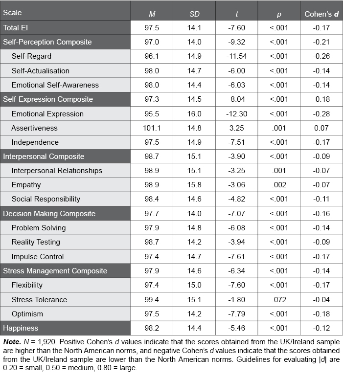 Table C.35.