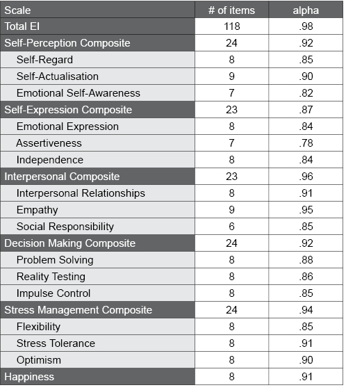 Table C.36.