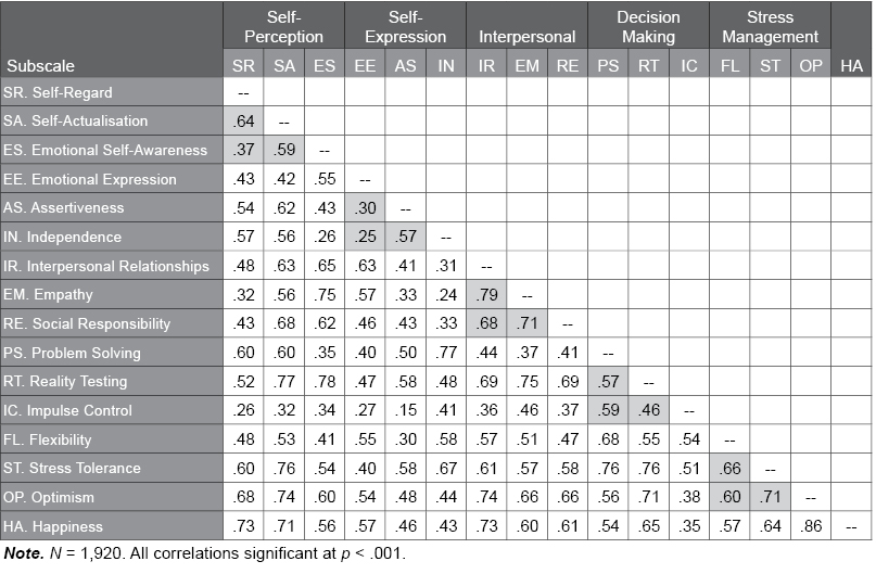 Table C.38.