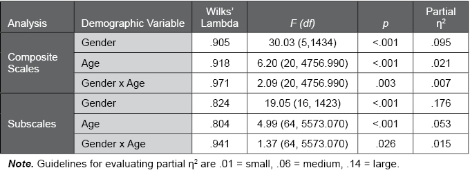 Table C.5.