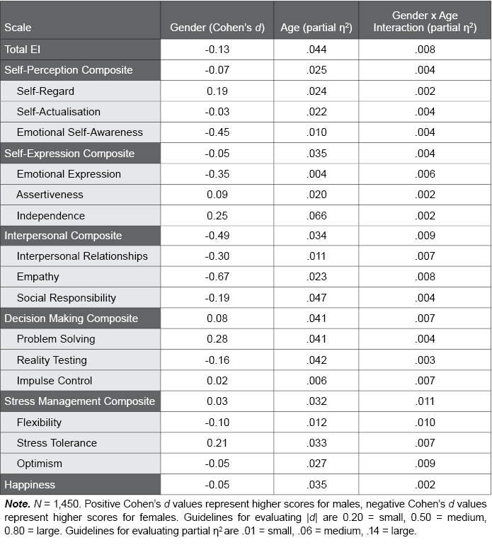 Table C.6.