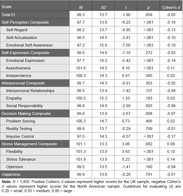 Table C.9.