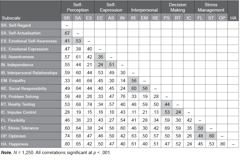 Table D.11.