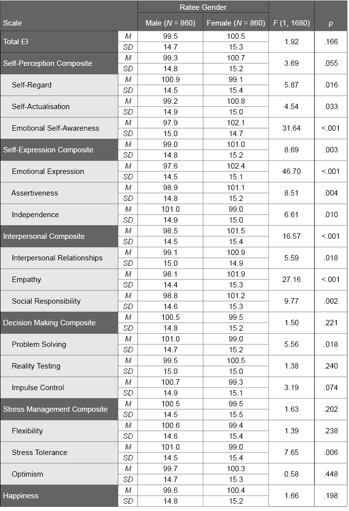 Table D.20.