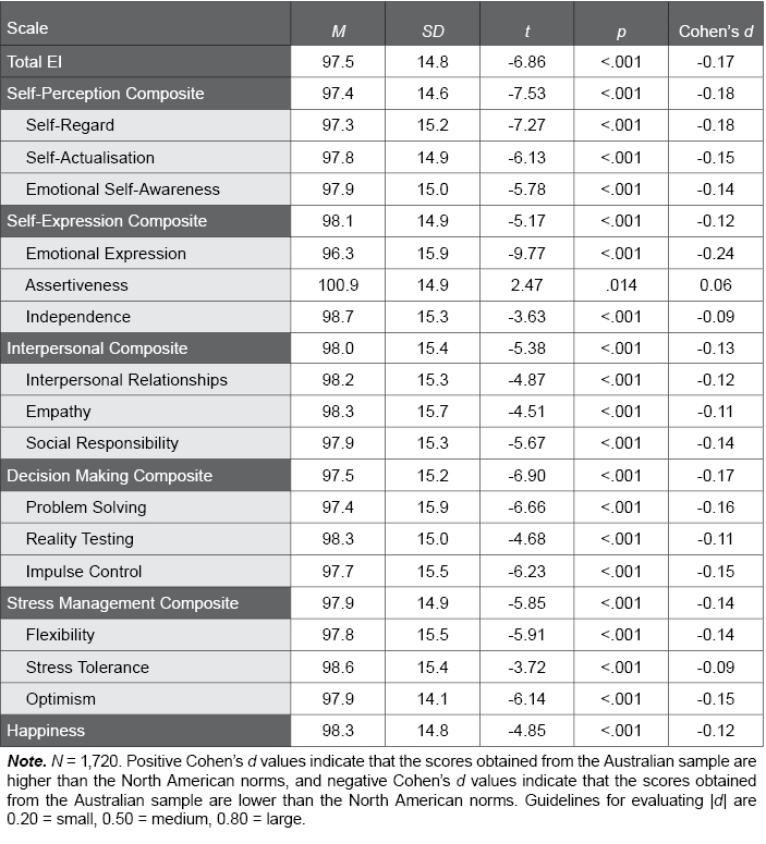 Table D.23.