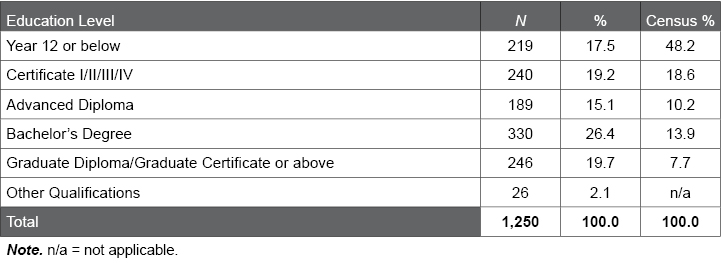 Table D.3.