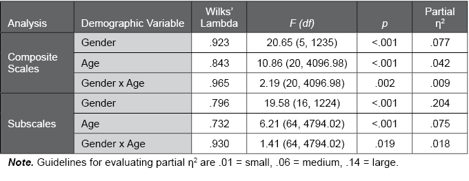 Table D.4.