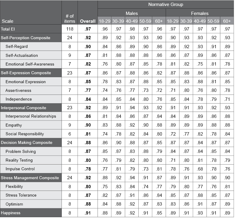 Table D.9.