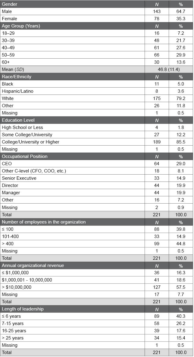 Table E.1.