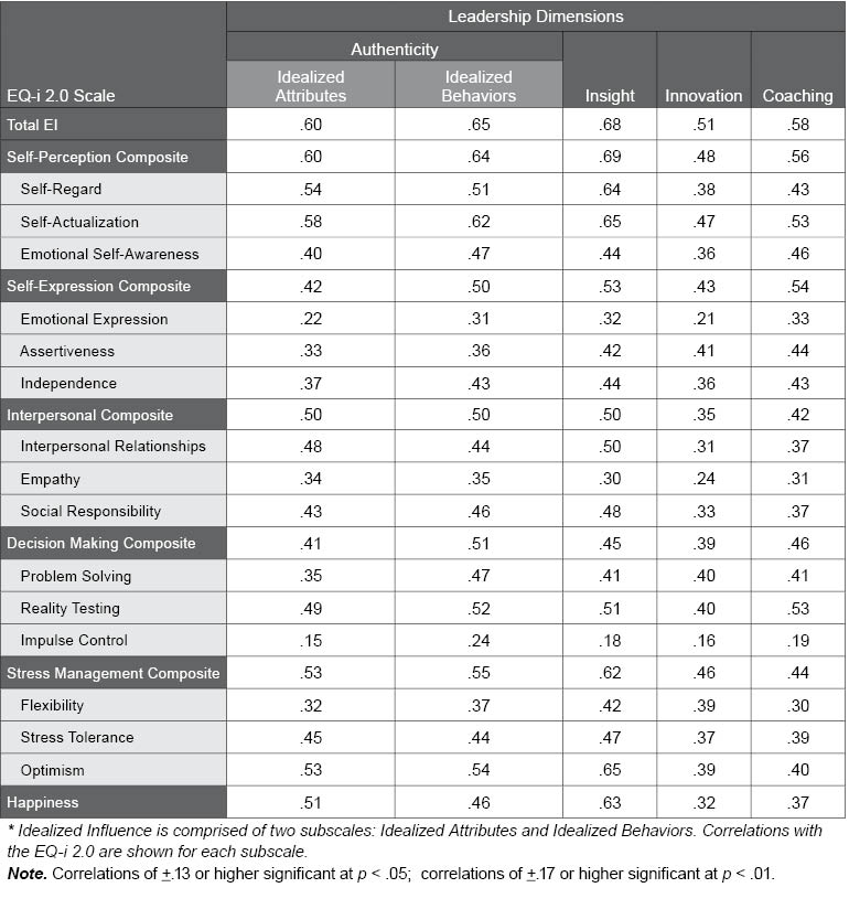 Table E.4.