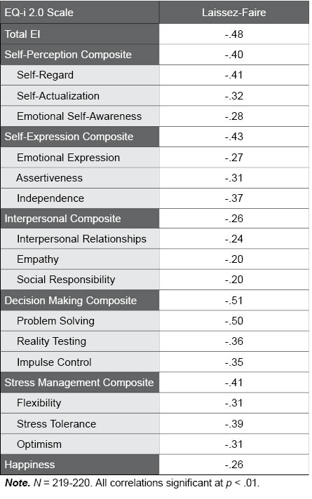 Table E.5.