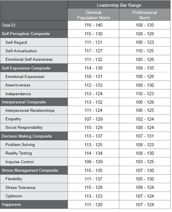 Table E.6.