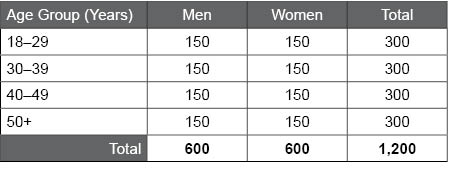 Table F.1