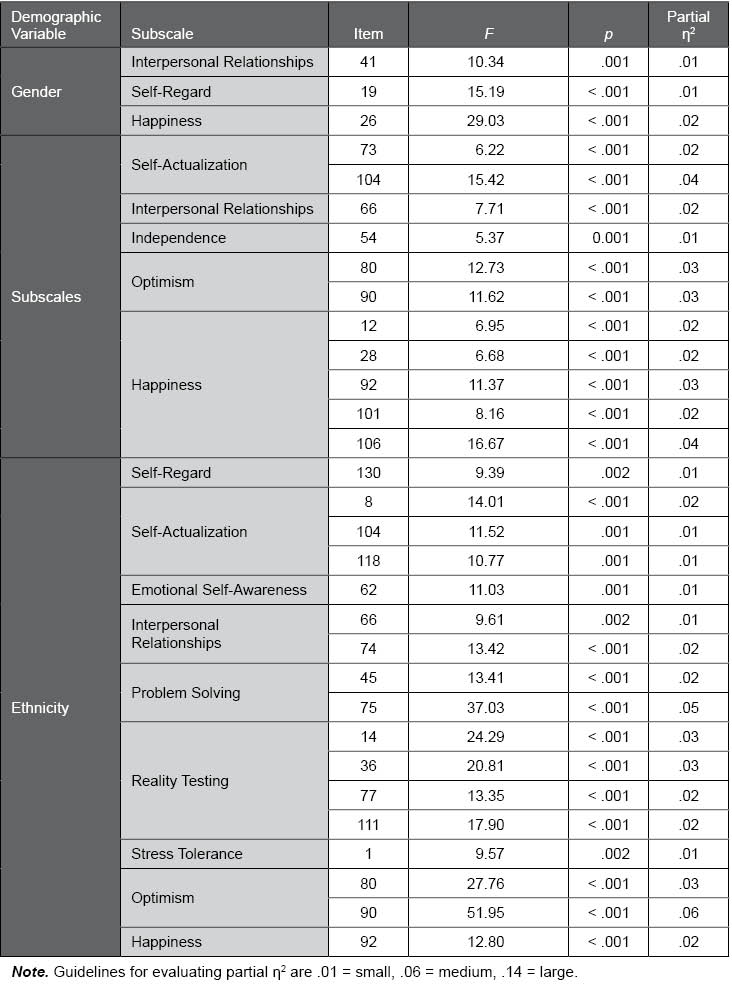 Table F.13