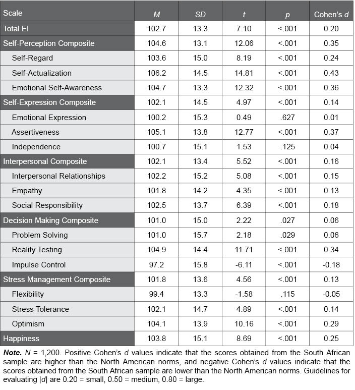 Table F.14.