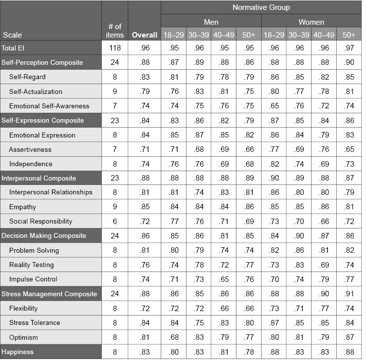 Table F.15.