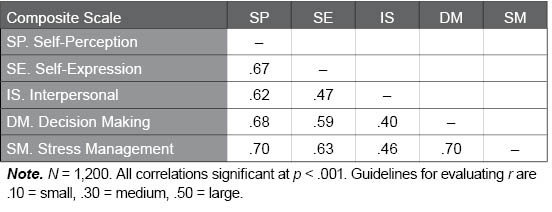 Table F.16.