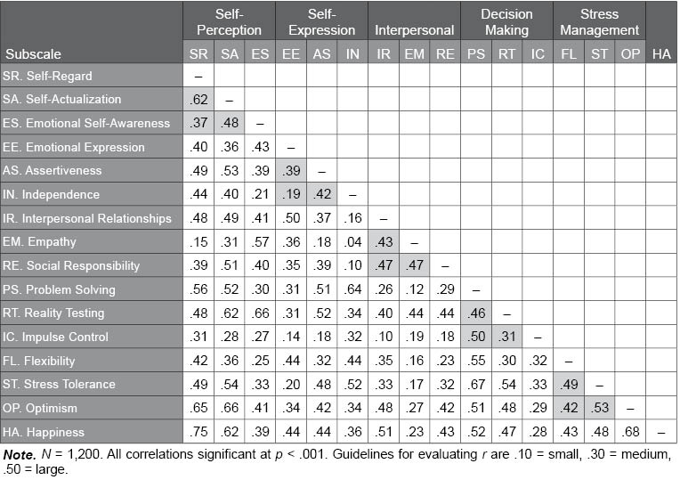 Table D.17.