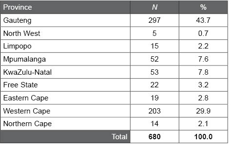 Table F.2