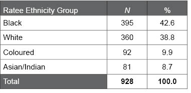 Table F.24.