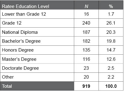 Table F.25.