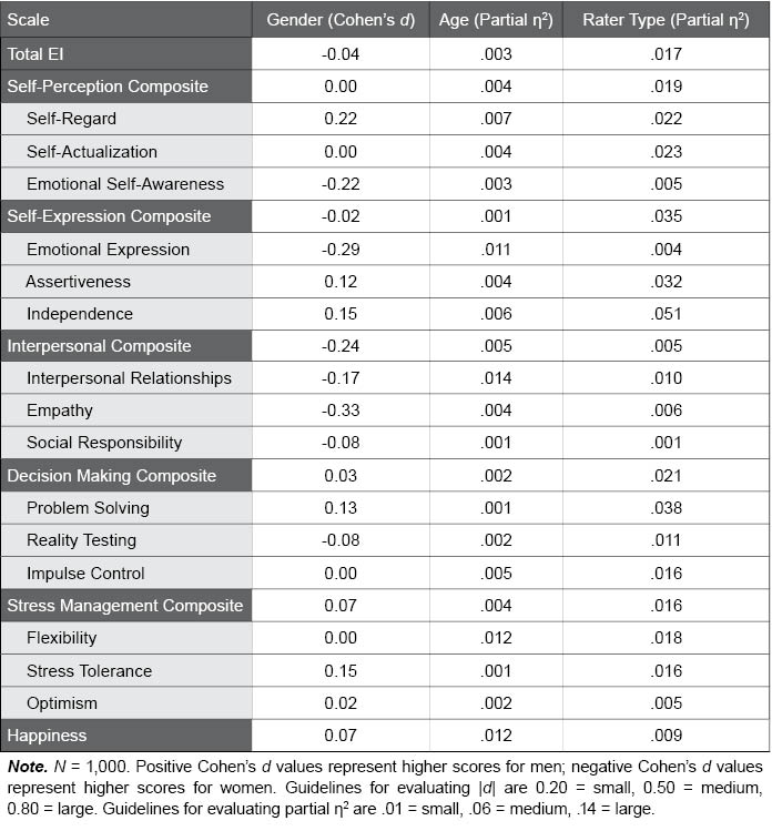 Table F.28.