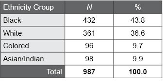 Table F.3